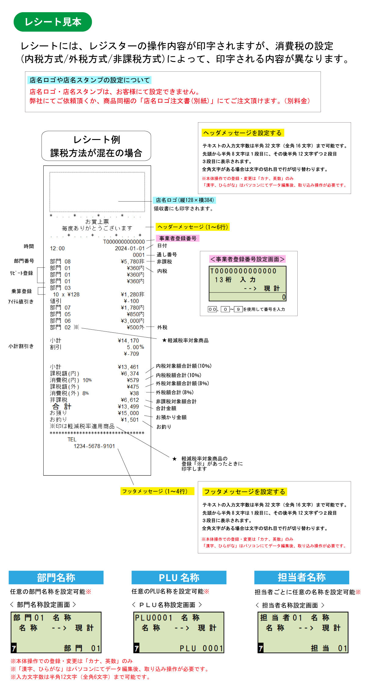 USENレジスター　軽減税率対応　感熱紙　人気コンパクト型　624443 軽減(複数)税率対応 JET-680 感熱紙 小型レジスタードロア一体型 3札6