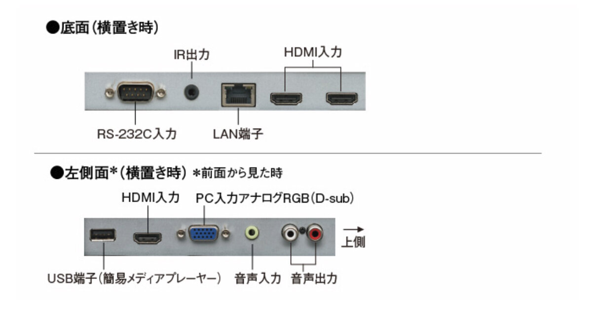 SHARP シャープ 32型 デジタルサイネージ PN-Y326 即納可 シャープ デジタルサイネージ 32型 PN-Y326C 本体 SHARP の商品