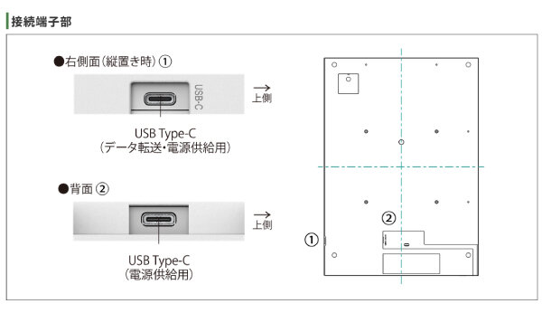 シャープ カラー電子ペーパーディスプレイ A2サイズ EP-CA22 片面表示