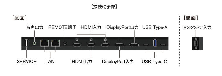 シャープ 4K デジタルサイネージ 550cd/m2 75型 PN-M752 本体 SHARP の