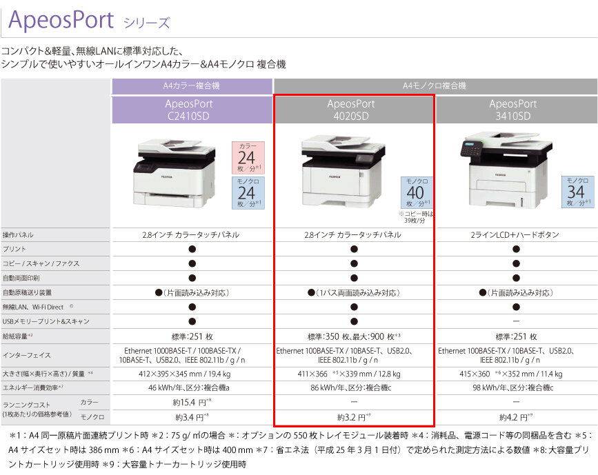 富士フイルム A4モノクロ複合機 ApeosPort 4020SD の商品ページ｜日本