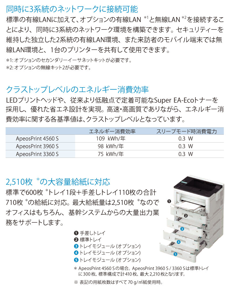 富士フイルム A3モノクロプリンター ApeosPrint 3960S の商品ページ