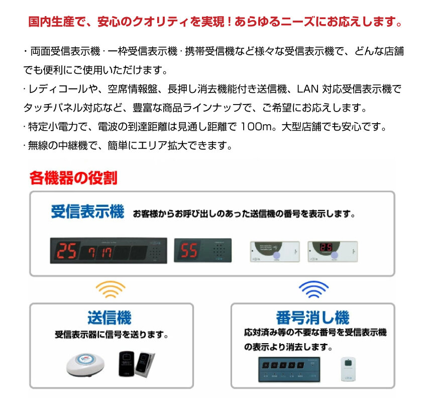 オーダーコールシステム ソネット君 受信機 一枠 追加ジャック付 外部
