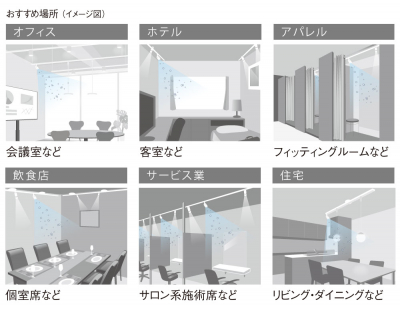 日本機器通販 / パナソニック スポットライト型ナノイーX発生機 (白