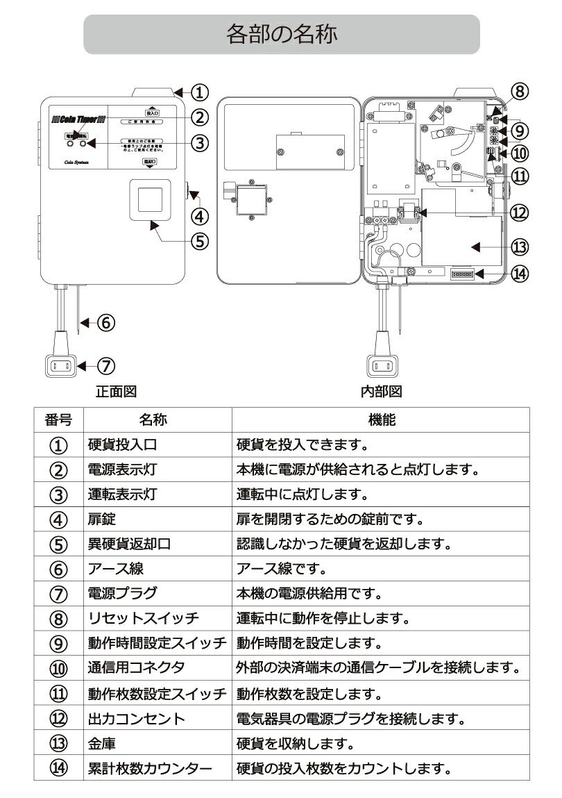 東亜電子工業 コインタイマー TD-AD-10H の商品ページ｜日本機器通販