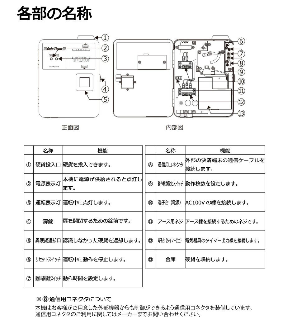 東亜電子工業 エアコン用 コインタイマーTD-AD-100NH 無電圧接点タイプ