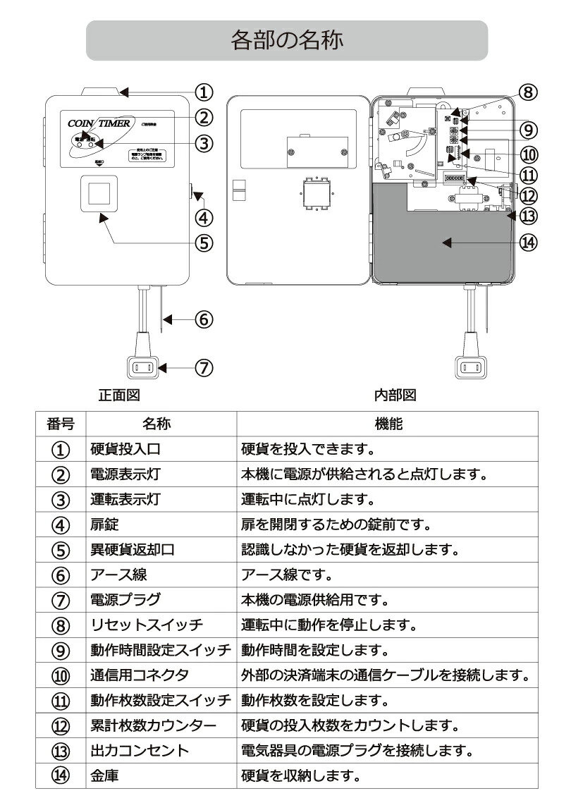 東亜電子工業 大型コインタイマー (100円硬貨専用) TD-ASD-100H の商品