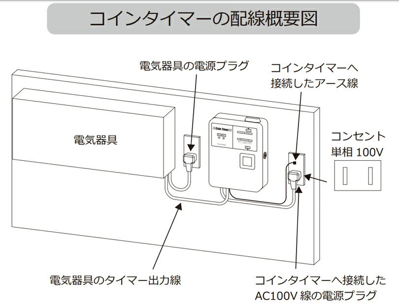 東亜電子工業 エアコン用 コインタイマーTD-AD-100NH 無電圧接点タイプ