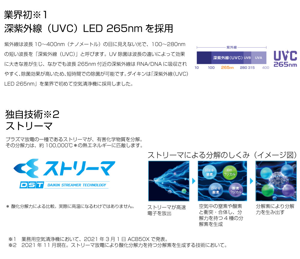 ダイキン UVパワフルストリーマ空気清浄機 ACBF15Z-S 2022年モデル の