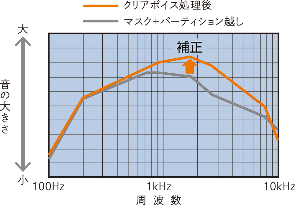 日本機器通販 / スピーカーシステム GX-CS100