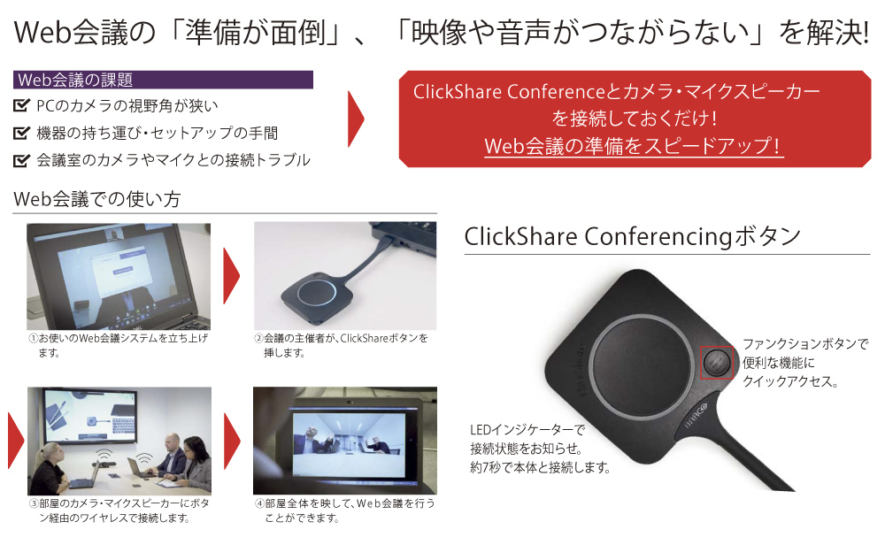 画像共有システム ClickShareConference ベースユニット200×202×39mm +