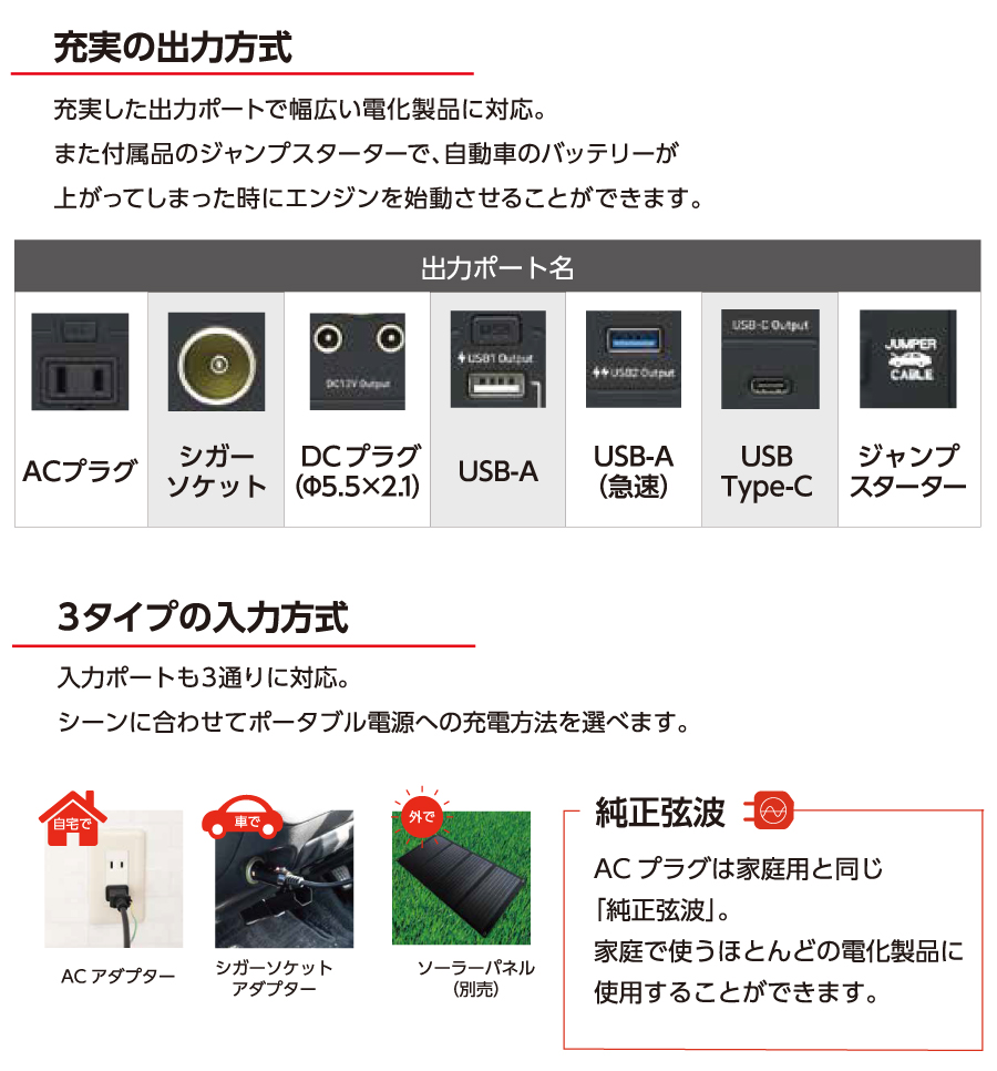 日本機器通販 / 予約受付(5月下旬入荷予定) ポータブル電源 CYGNUS600