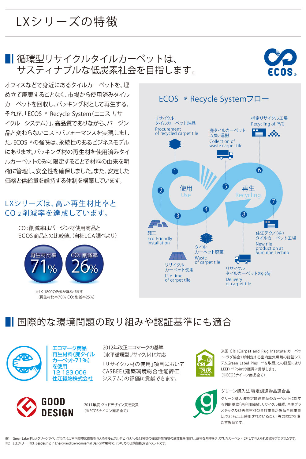 重要なお知 スミノエ タイルカーペット ECOS LX-2503 50×50cm 20枚入