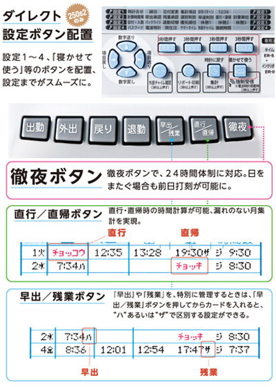 日本機器通販 / ER-250S2