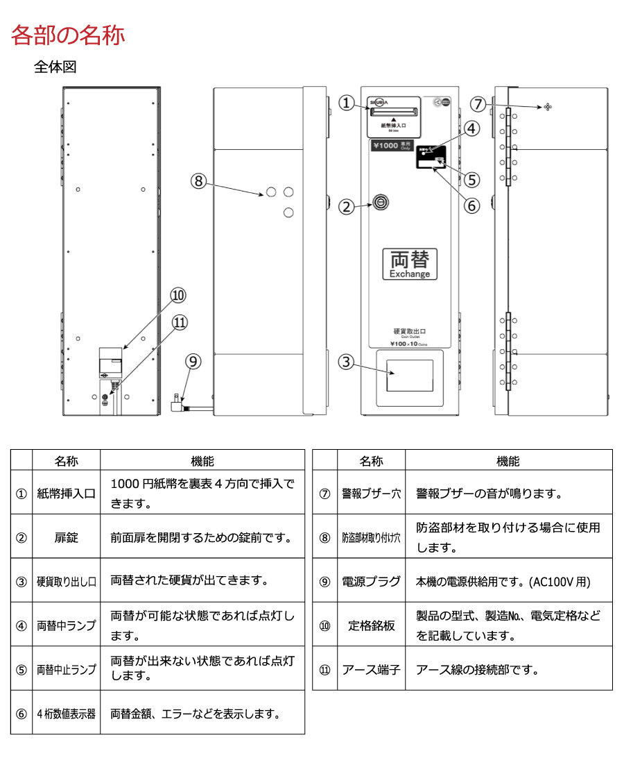 2024年度発行新紙幣対応】【車上渡し】東亜電子工業 両替機 MC11D の