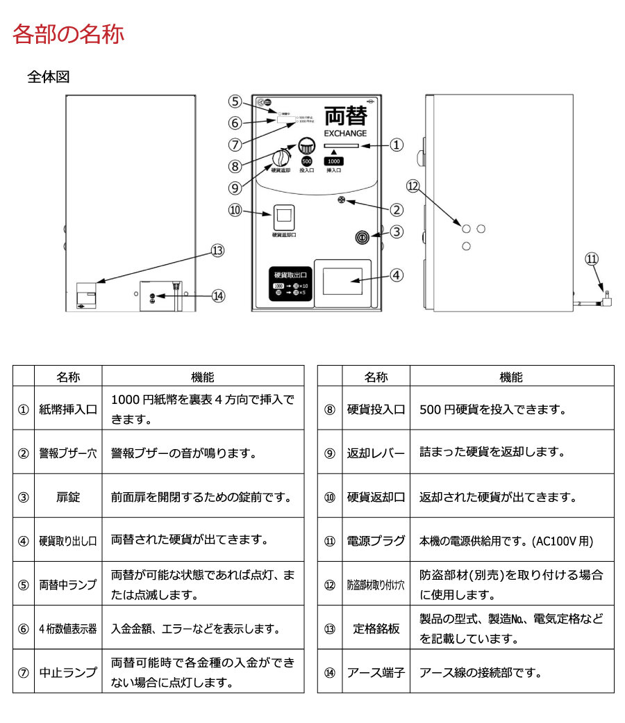 マリンゲーム識別器　互換機　2024新札対応　不定期入荷 マリンゲーム両替機 互換識別機 令和6年 新紙幣対応 ビルバリ - メルカリ