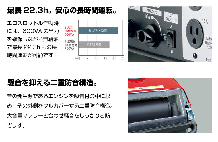車上渡し】ホンダ HONDA 正弦波 インバーター発電機 (定格出力2.4kVA