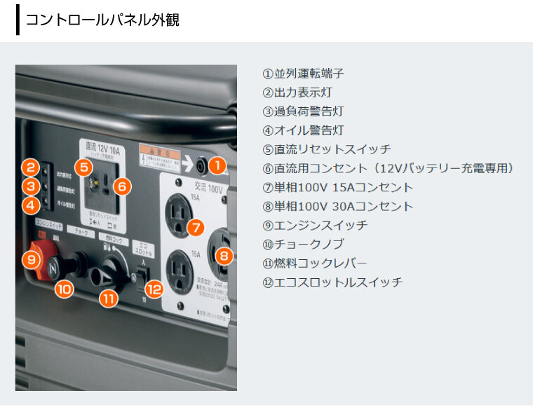 車上渡し】ホンダ HONDA 正弦波 インバーター発電機 (定格出力2.4kVA 