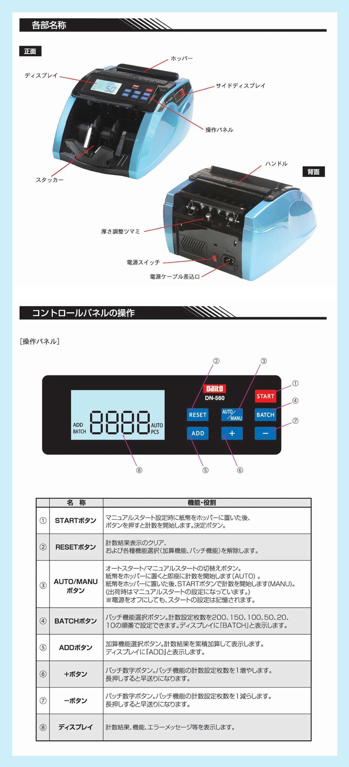 ダイト 紙幣計数機 DN-560 の商品ページ｜日本機器通販