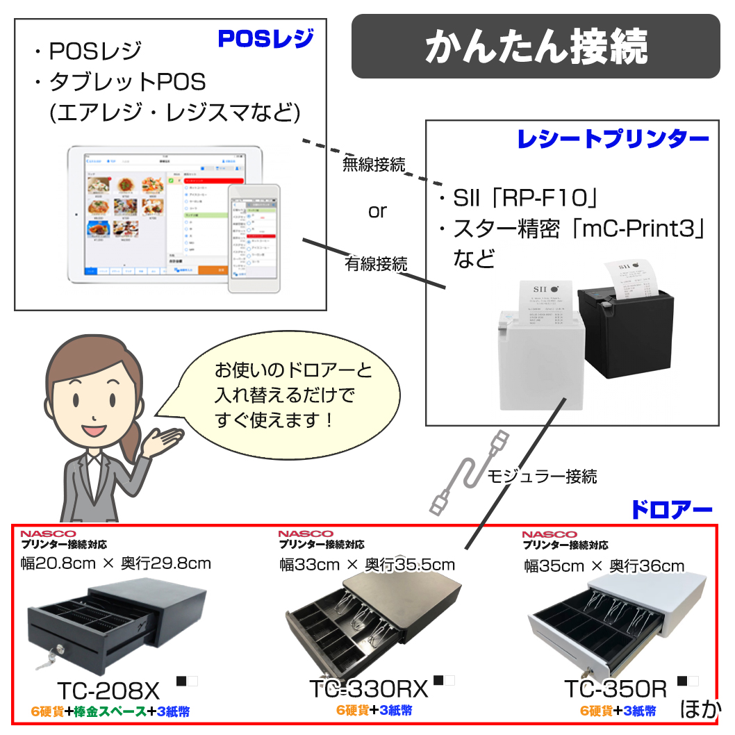 NASCO ナスコー 小型 キャッシュドロアー (6硬貨＋3紙幣) TC-330RX の