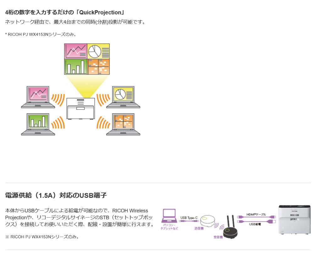 日本機器通販 / リコー RICOH PJ WX4153