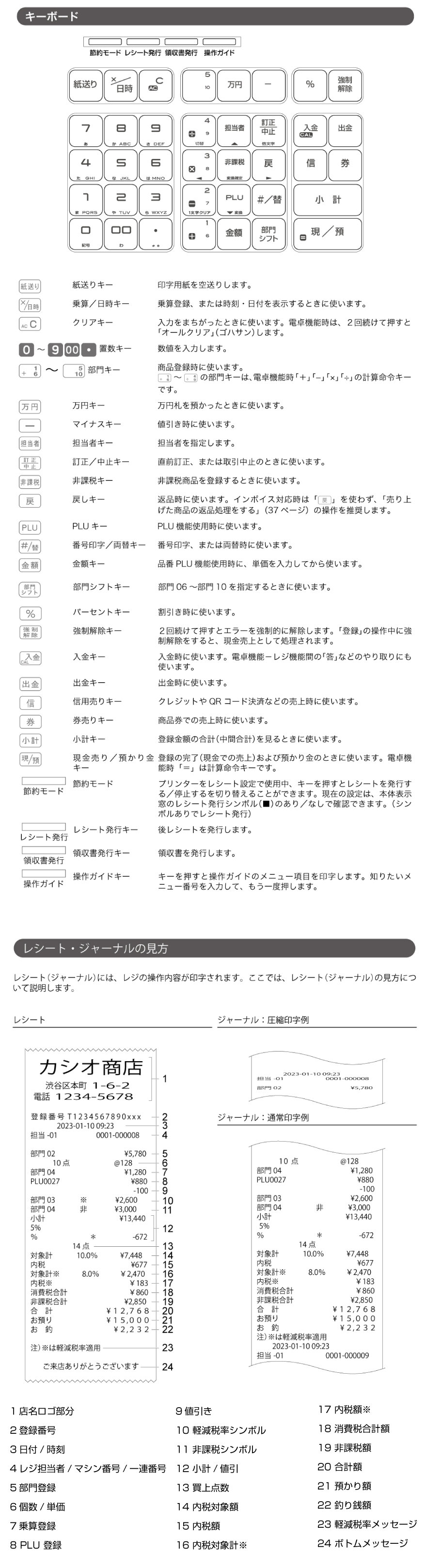 展示品［中古］カシオ レジスター SR-S200-EX（ブラック）＋専用 
