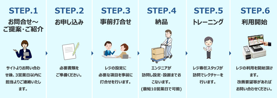USEN レジ の商品ページ｜日本機器通販