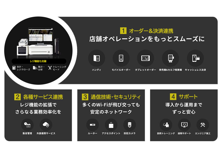 USENレジ一式 POSレジ Uレジ USENレジ フルセット｜Yahoo!フリマ（旧PayPayフリマ）