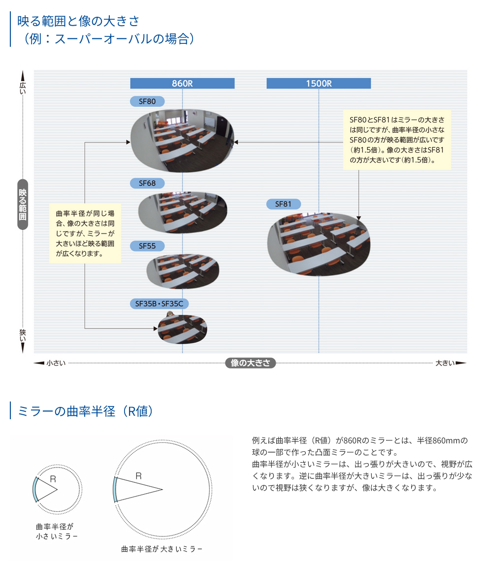 安全ミラー Komy コミーシリーズ