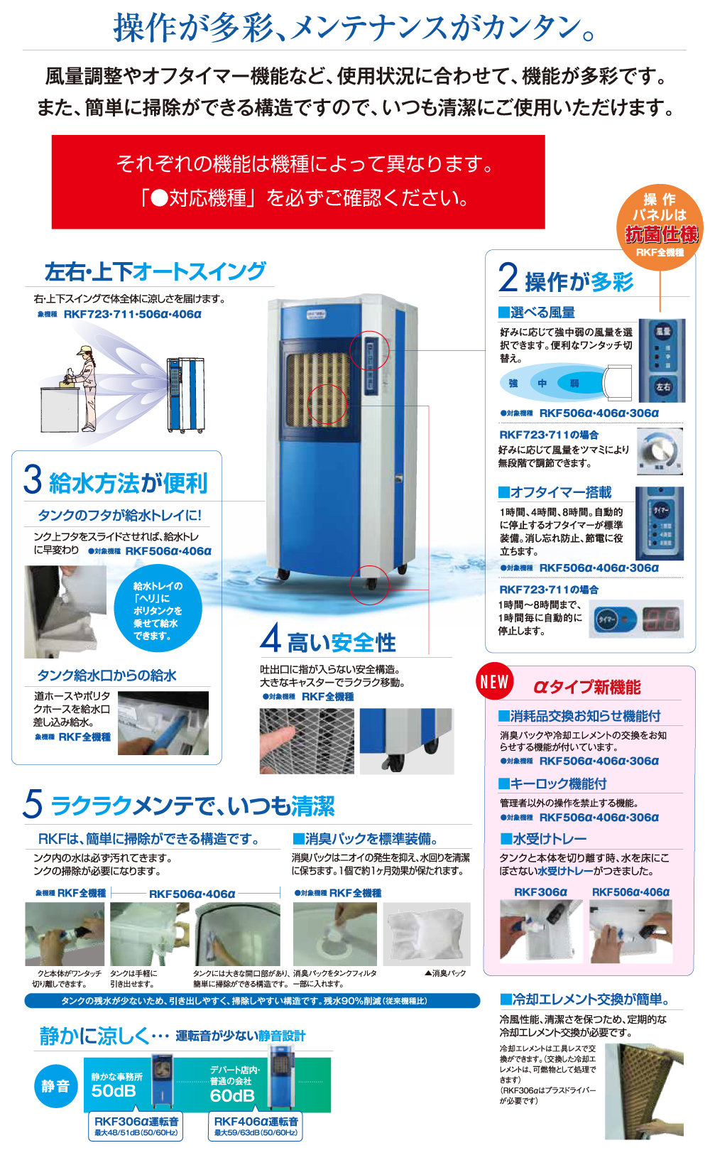 日本機器通販 / 静岡製機 RKF406