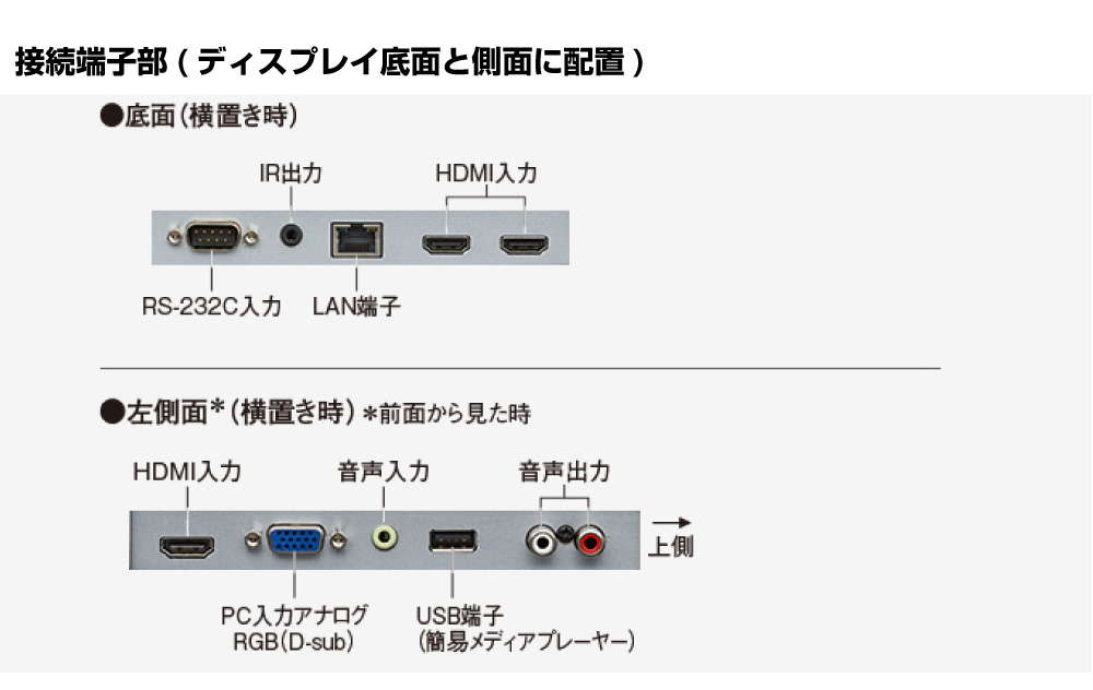 日本機器通販 / メーカー在庫有 シャープ PN-HY431