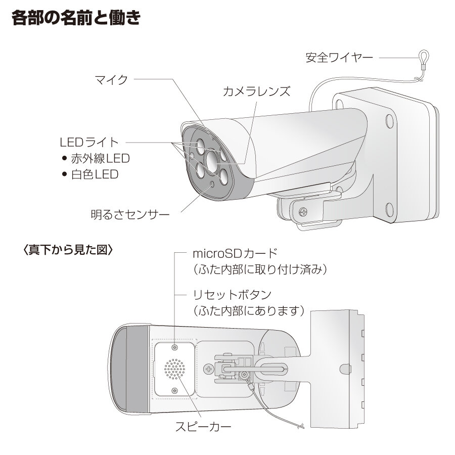 パナソニック 監視カメラ おうちレコーダー VL-CA10X の商品ページ